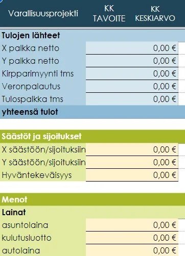 malli budjetointi pohjasta