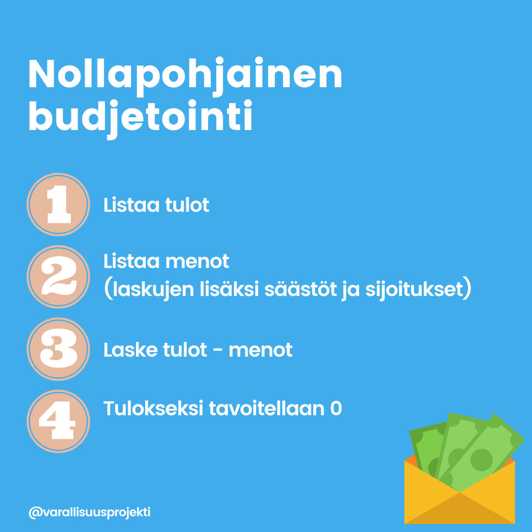 Nollapohjainen budjetointi zero based